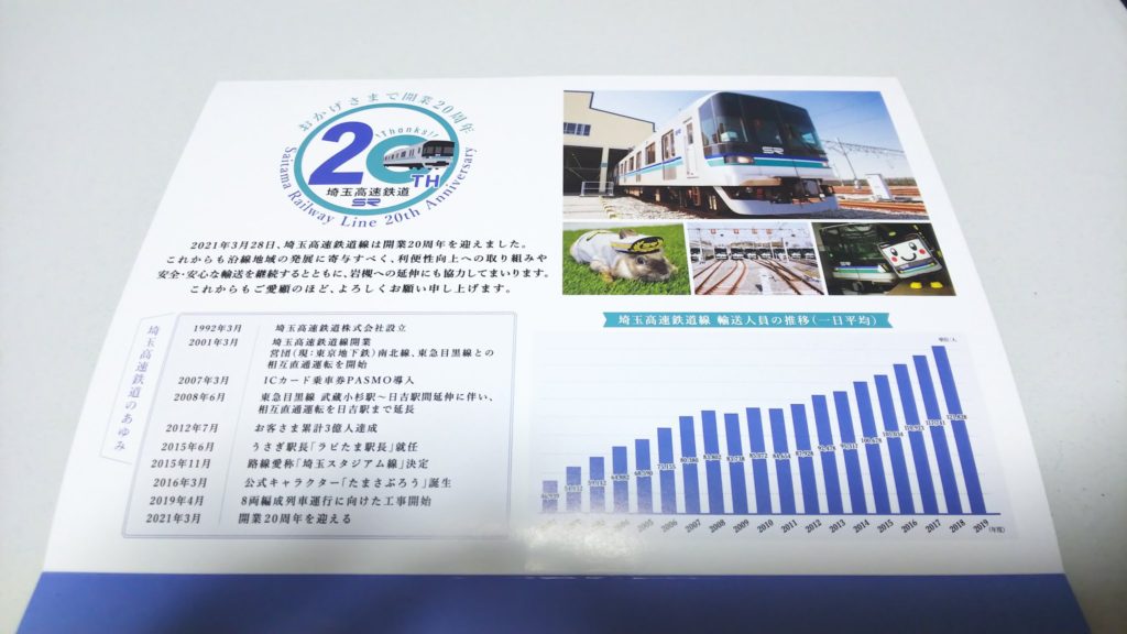 埼玉高速鉄道　開業20周年記念乗車券